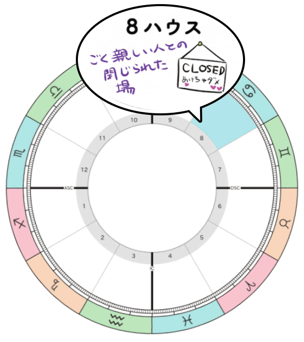 2025-2026年木星蟹座期_8ハウステーマ