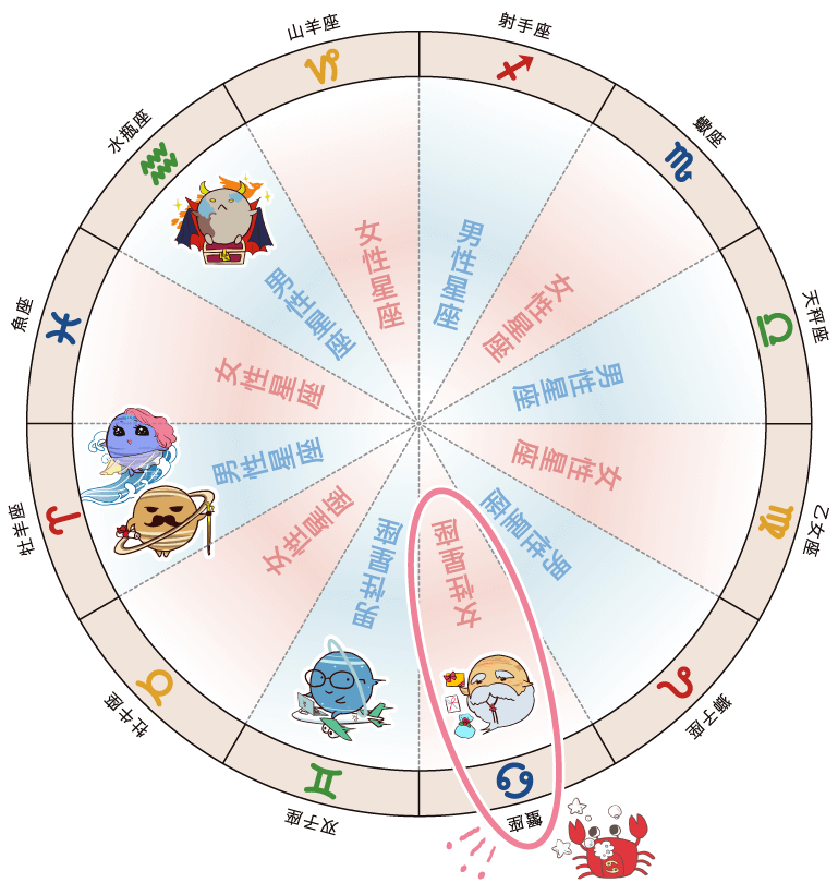 大惑星の移動_2区分