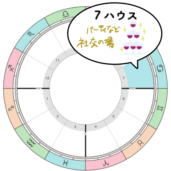 2025-2026年木星蟹座期_7ハウステーマ