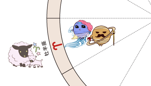 牡羊座の土星と海王星