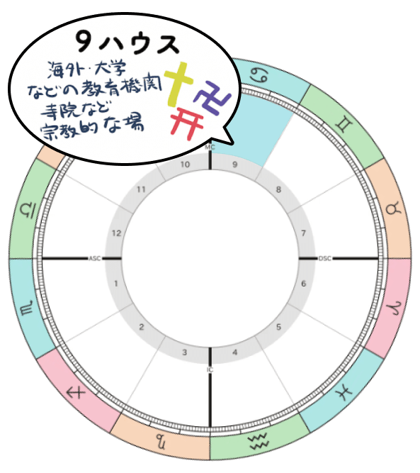 2025-2026年木星蟹座期_9ハウステーマ