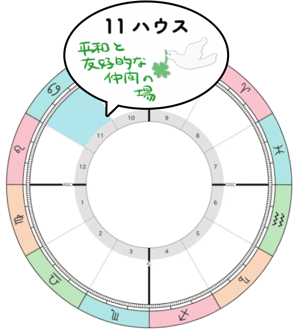2025-2026年木星蟹座期_11ハウステーマ