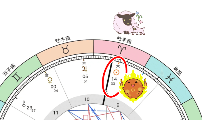 なこちゃんの出生図_牡羊座の太陽