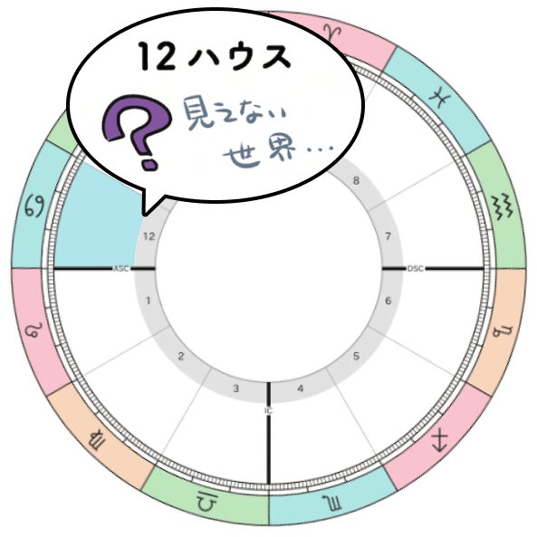 2025-2026年木星蟹座期_12ハウステーマ