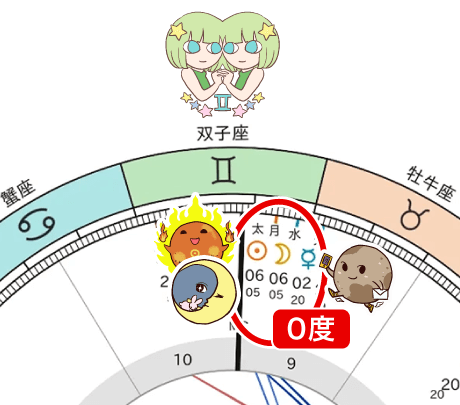 新月と水星のコンジャンクション(0度)