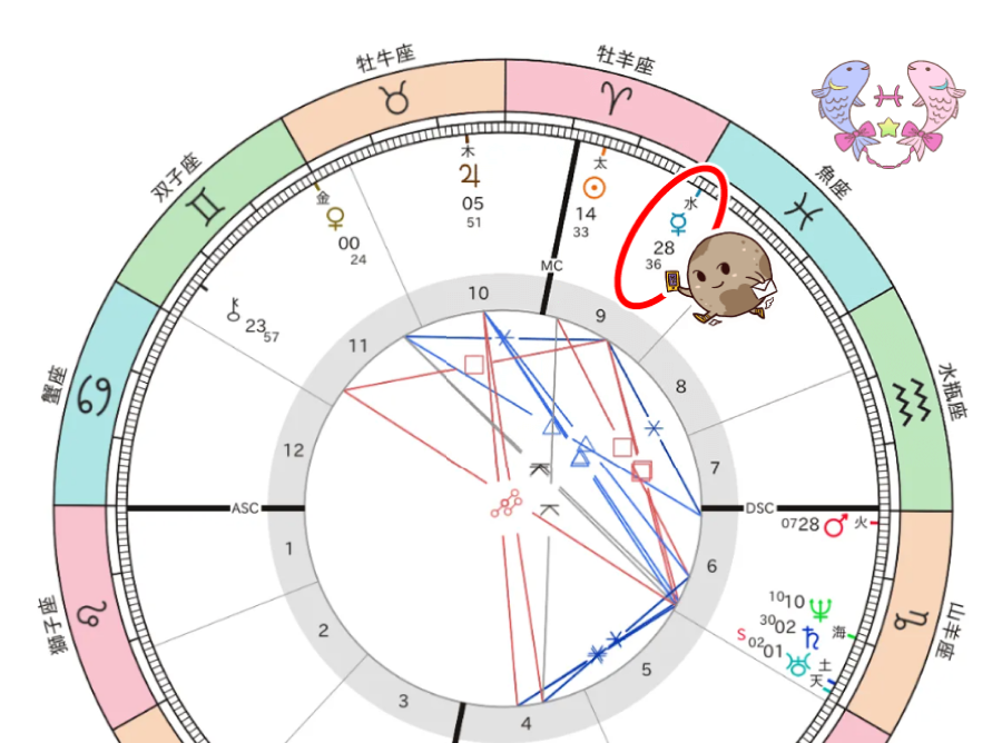 なこちゃんの水星魚座の図