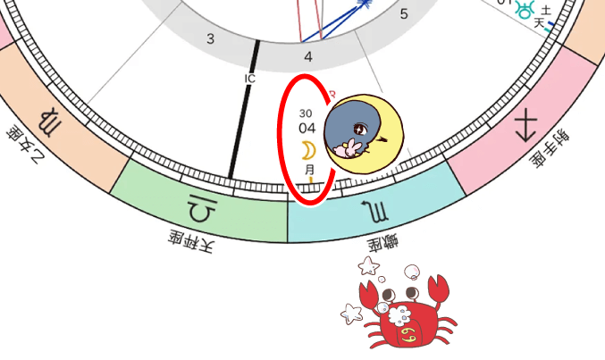 なこちゃんの出生図_蠍座の月