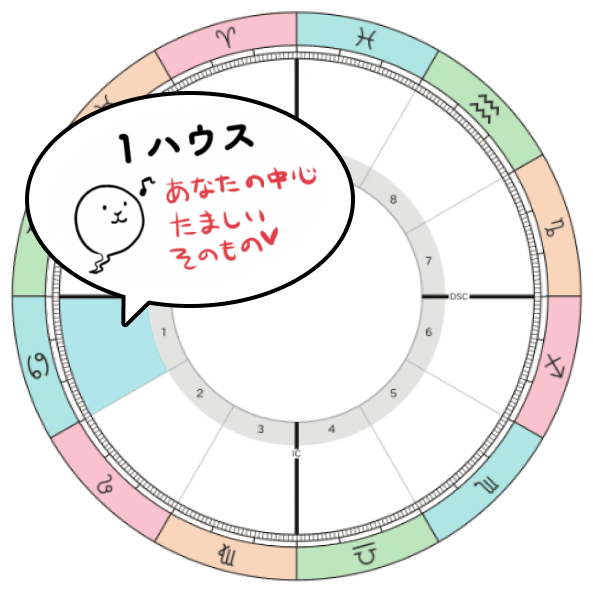 2025-2026年木星蟹座期_1ハウステーマ
