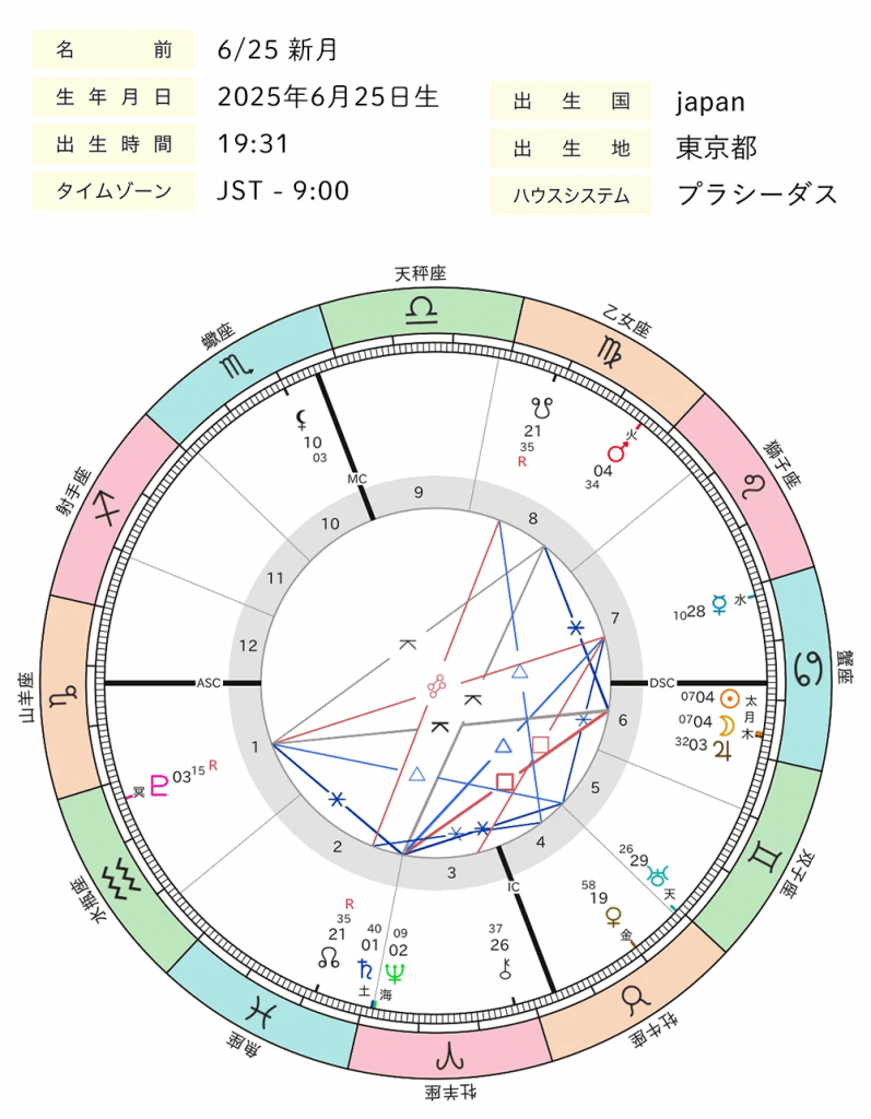 2025年6月25日_蟹座新月_ホロスコープ全体図