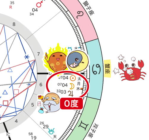 蟹座の新月と木星のコンジャンクション