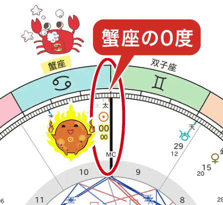 2025年6月21日夏至 太陽の蟹座入り