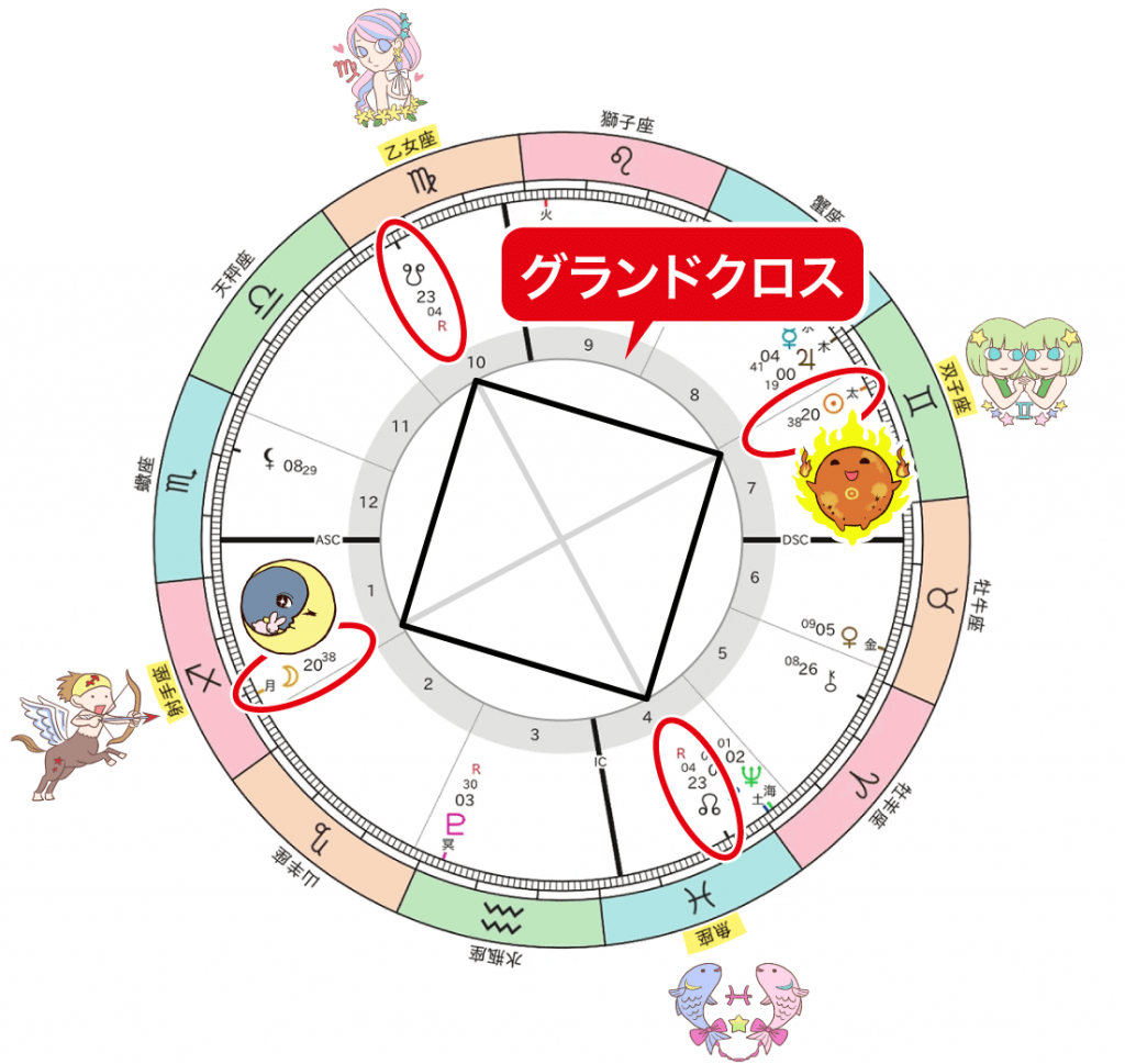 射手座満月_グランドクロス