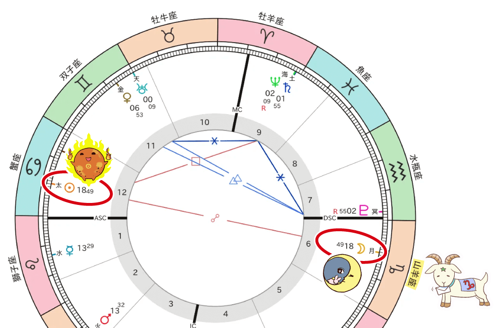 山羊座満月図