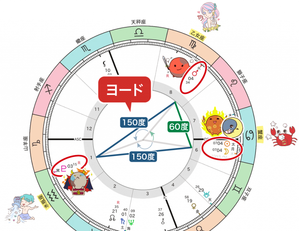 新月と乙女座の火星と水瓶座の冥王星のヨード