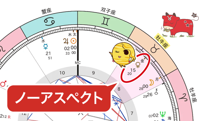 金星がノーアスペクト