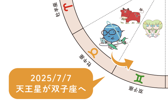 天王星_双子座へ移動