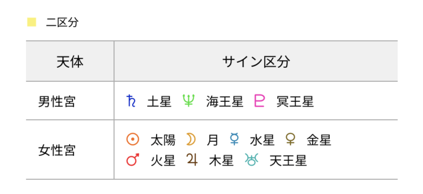 蟹座新月の二区分