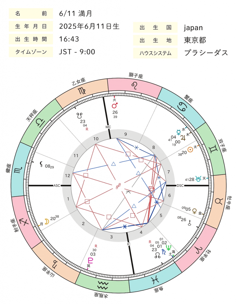 2025年6月_満月_ホロスコープ全体図
