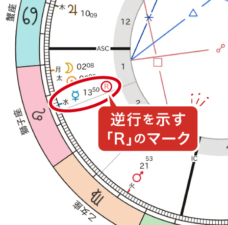 新月図で水星が逆行