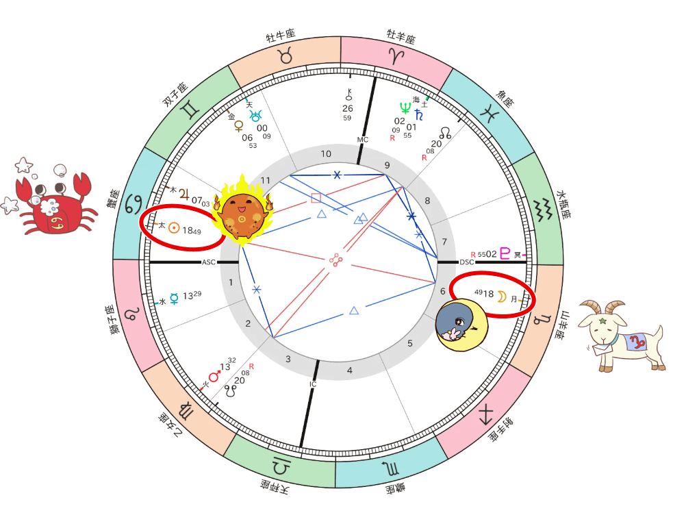 2025年7月_山羊座満月図