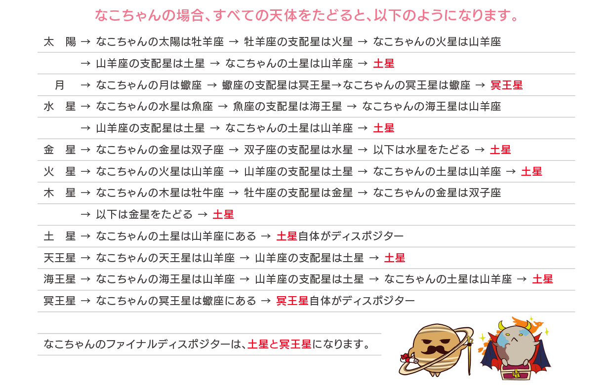 ワーク_ファイナルディスポジター_2025_図説用-05