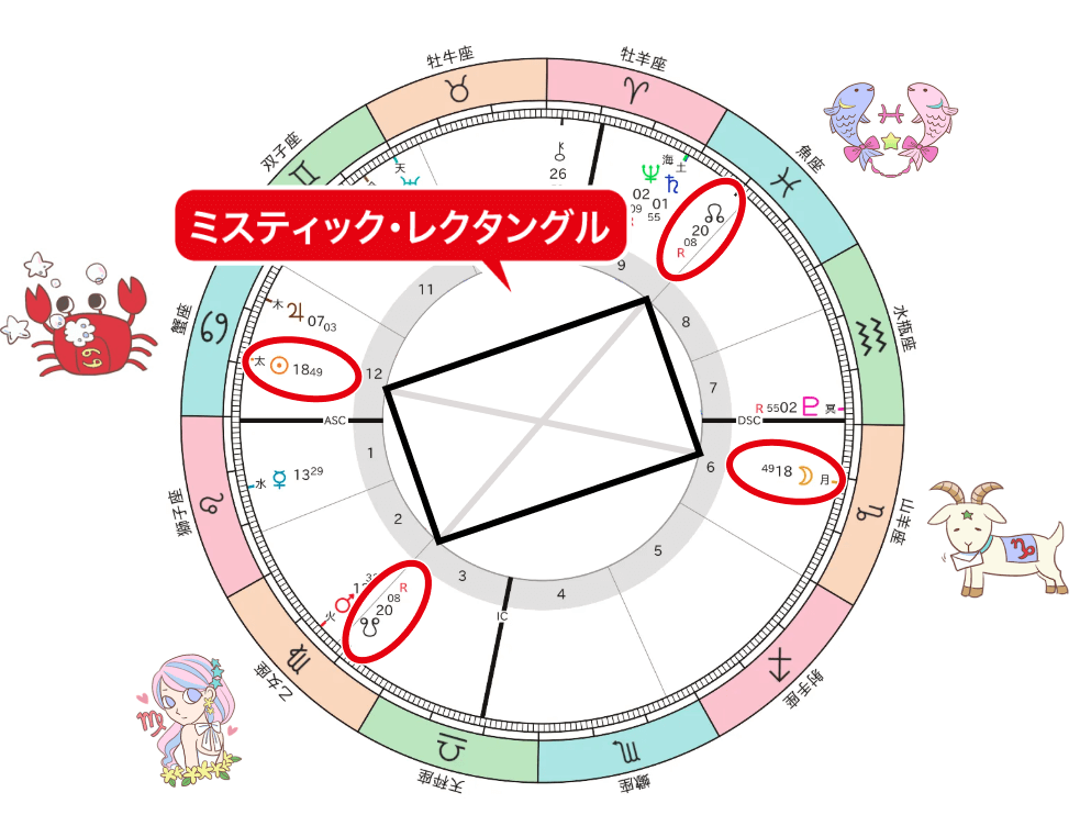 山羊座満月_ミスティックレクタングル