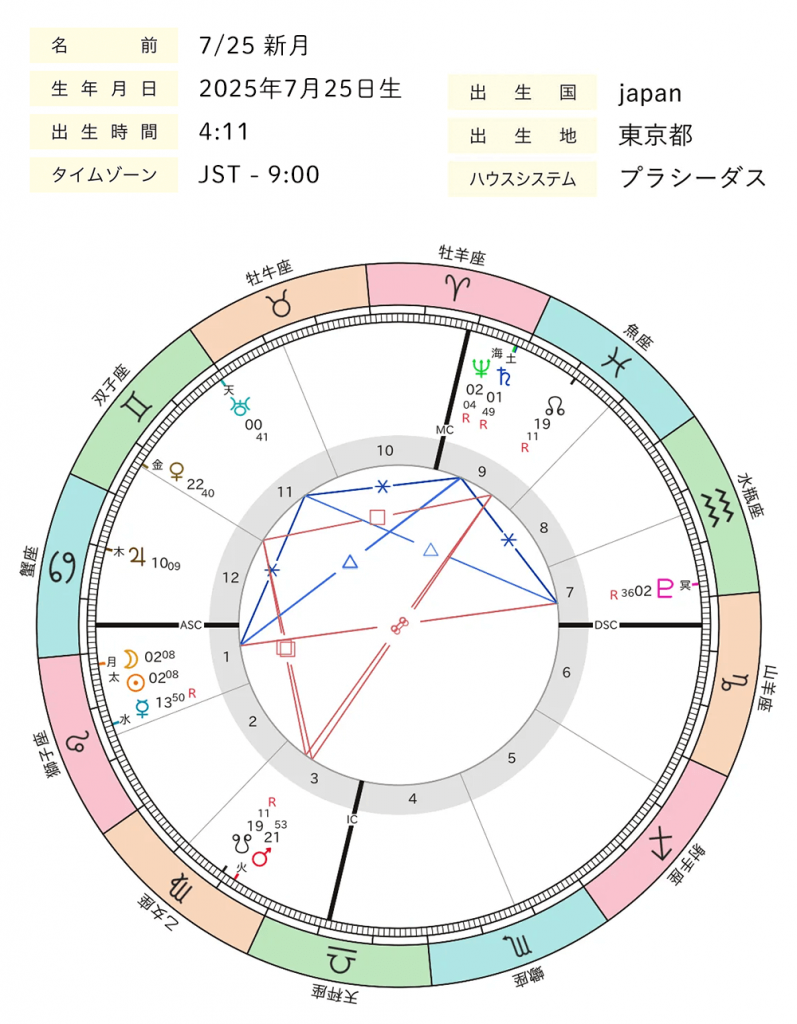 2025年7月_新月_ホロスコープ全体図