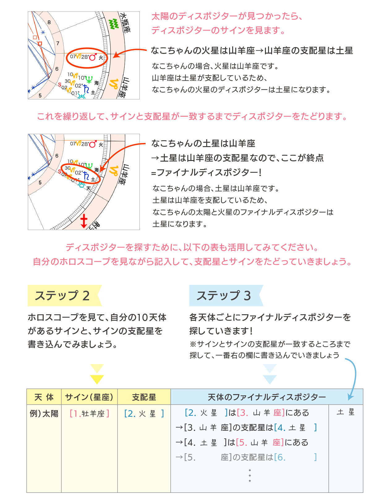 ワーク_ファイナルディスポジター_2025_図説用-02