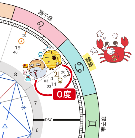 8-12_金星と木星コンジャンクション