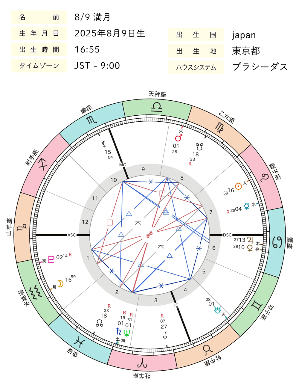 2025年8月_満月_ホロスコープ全体図