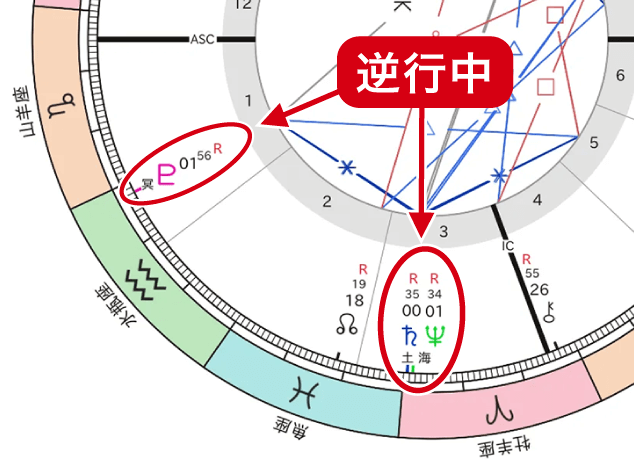 逆行中