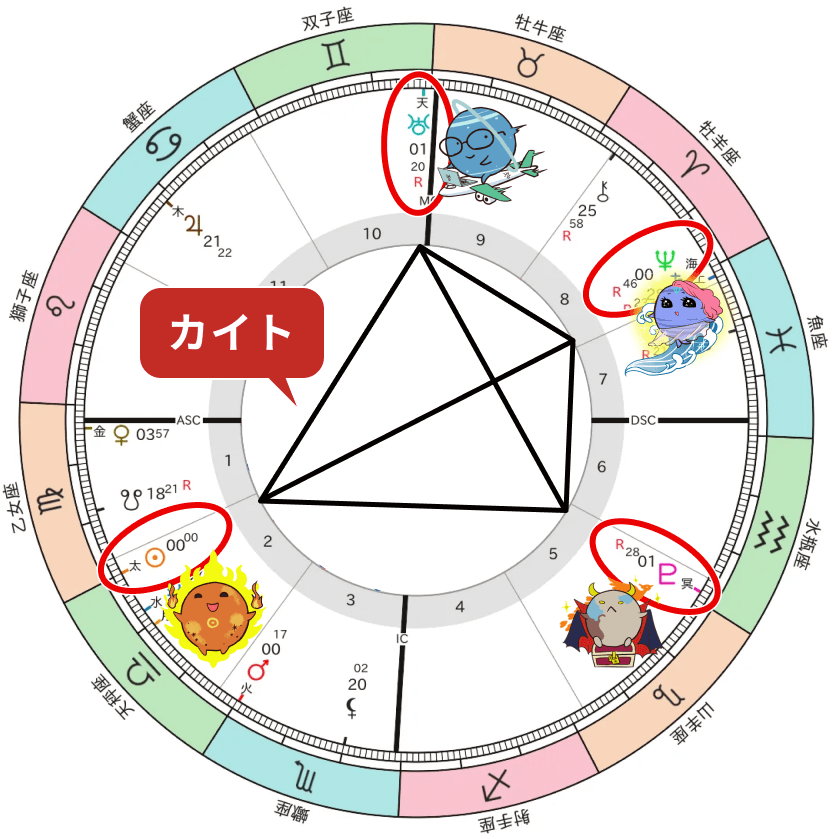 太陽と天王星と海王星と冥王星のカイト