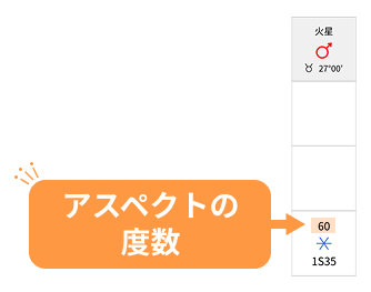 アスペクトの度数_火星