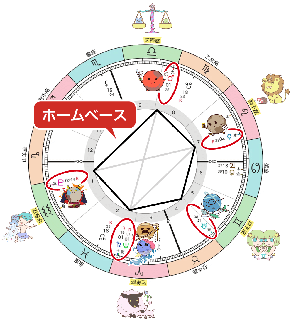 ホームベースがわかる図