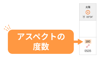 アスペクトの度数_プログレス太陽