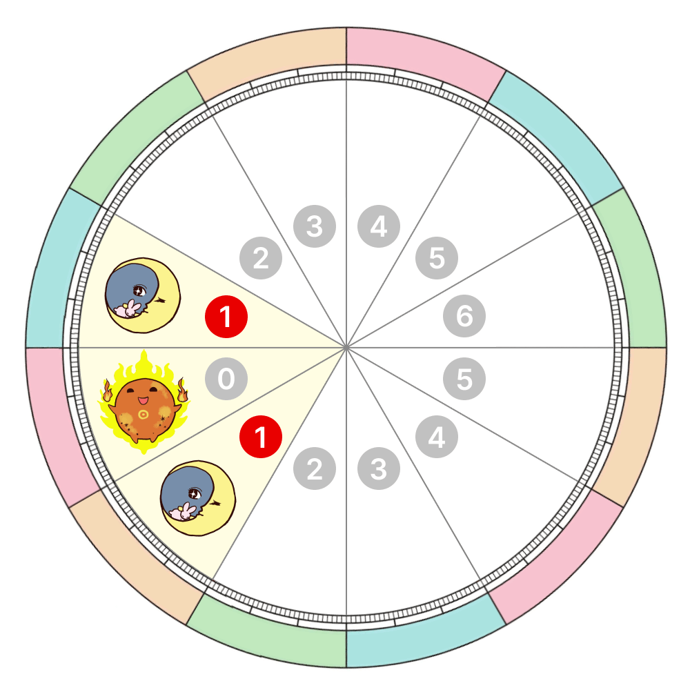 タイプ1