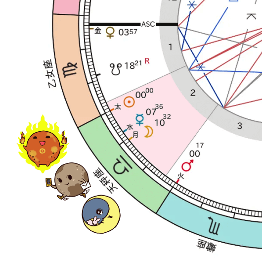 2025年秋分図 2ハウスの天体