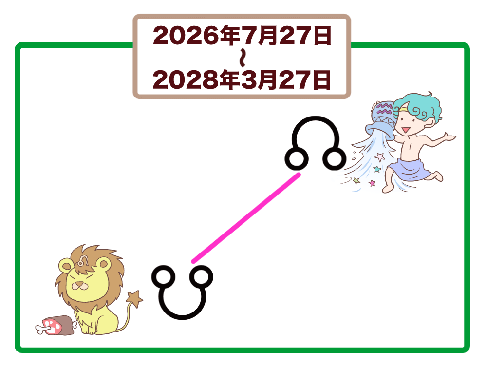ドラゴンヘッド水瓶座・ドラゴンテイル獅子座