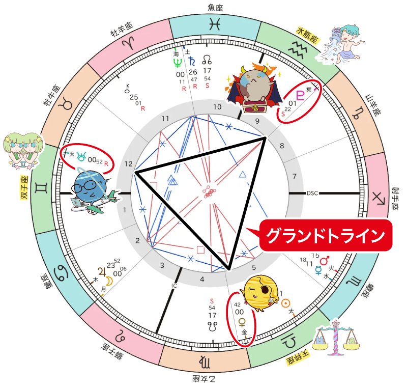 金星・天王星・冥王星のグランドトライン