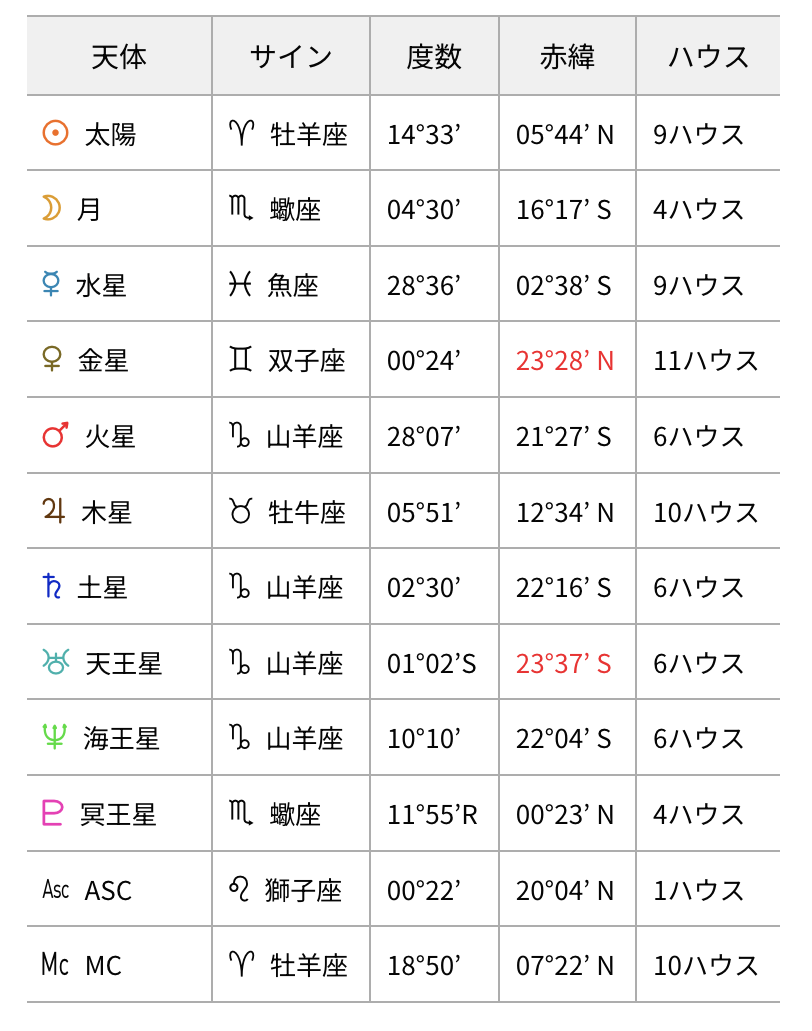 なこちゃんOOB天体