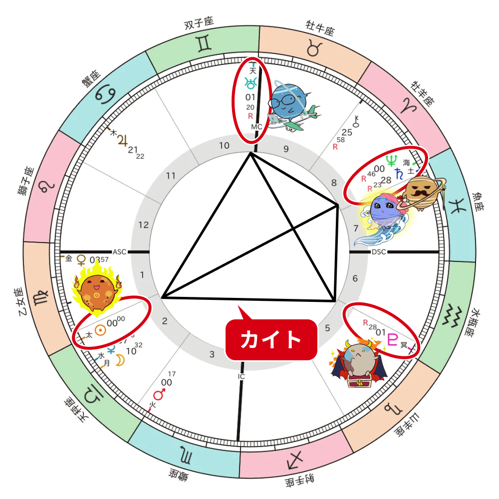 2025年秋分図 カイト