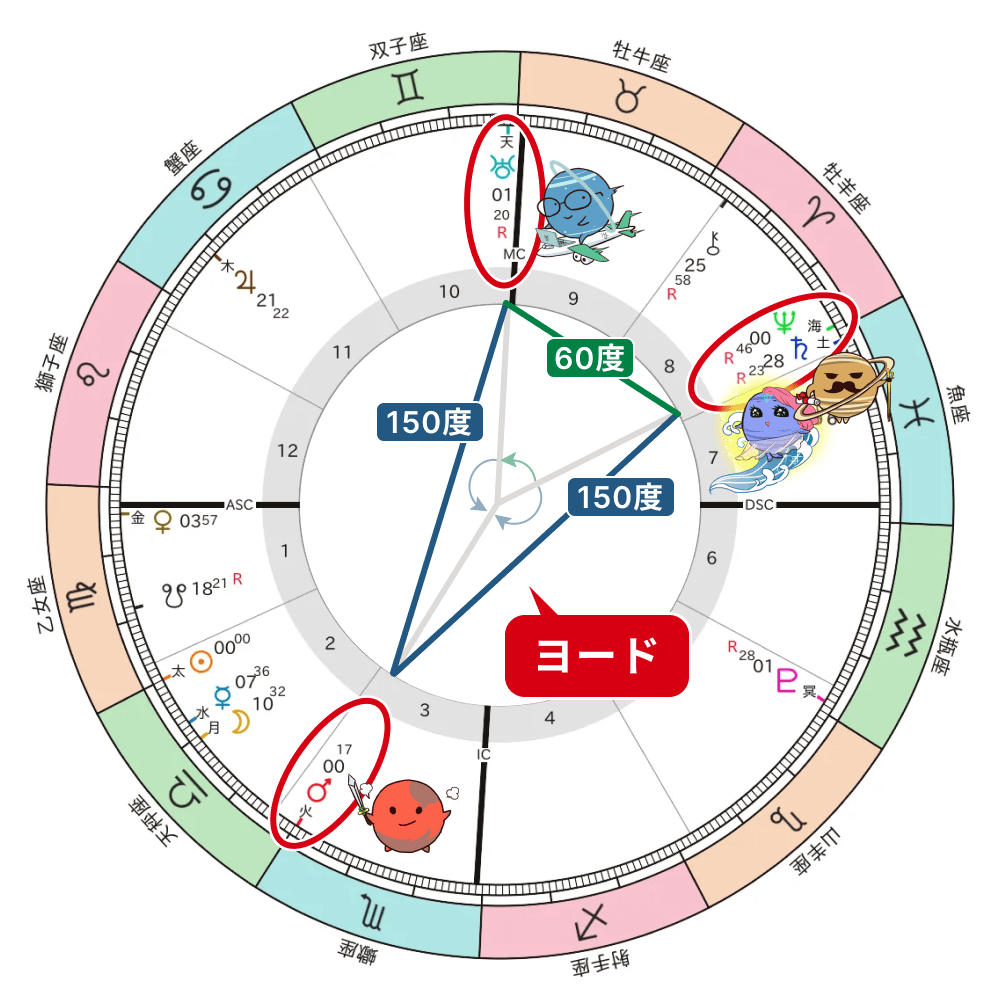 2025年秋分図 ヨード