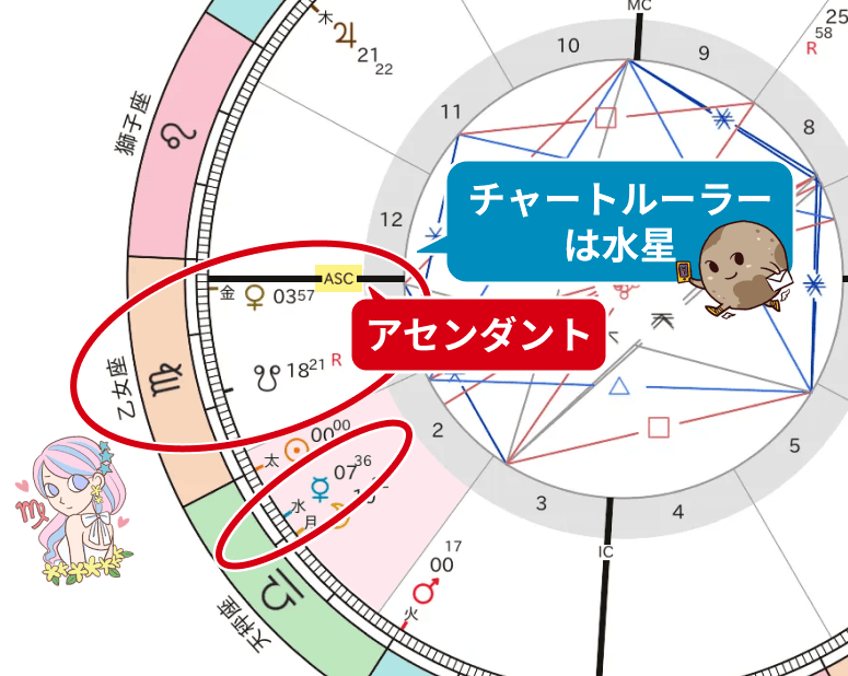 2025年秋分図 チャートルーラーは水星
