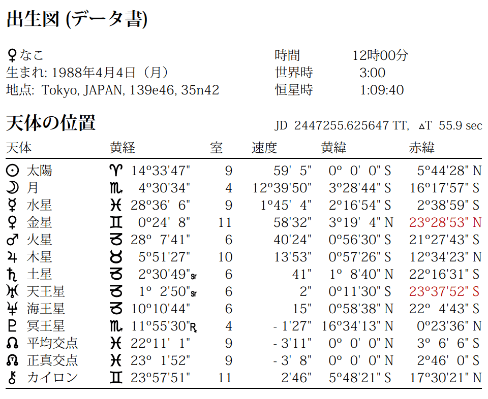 なこちゃん赤緯表