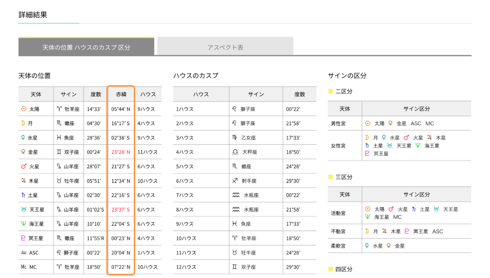 アステラスコープOOB調べ方2