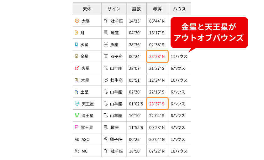 なこちゃんOOB天体２