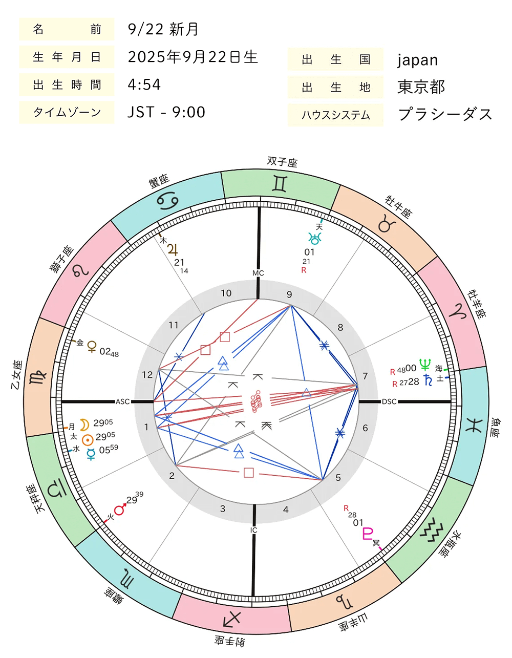 2025年9月_新月_ホロスコープ全体図