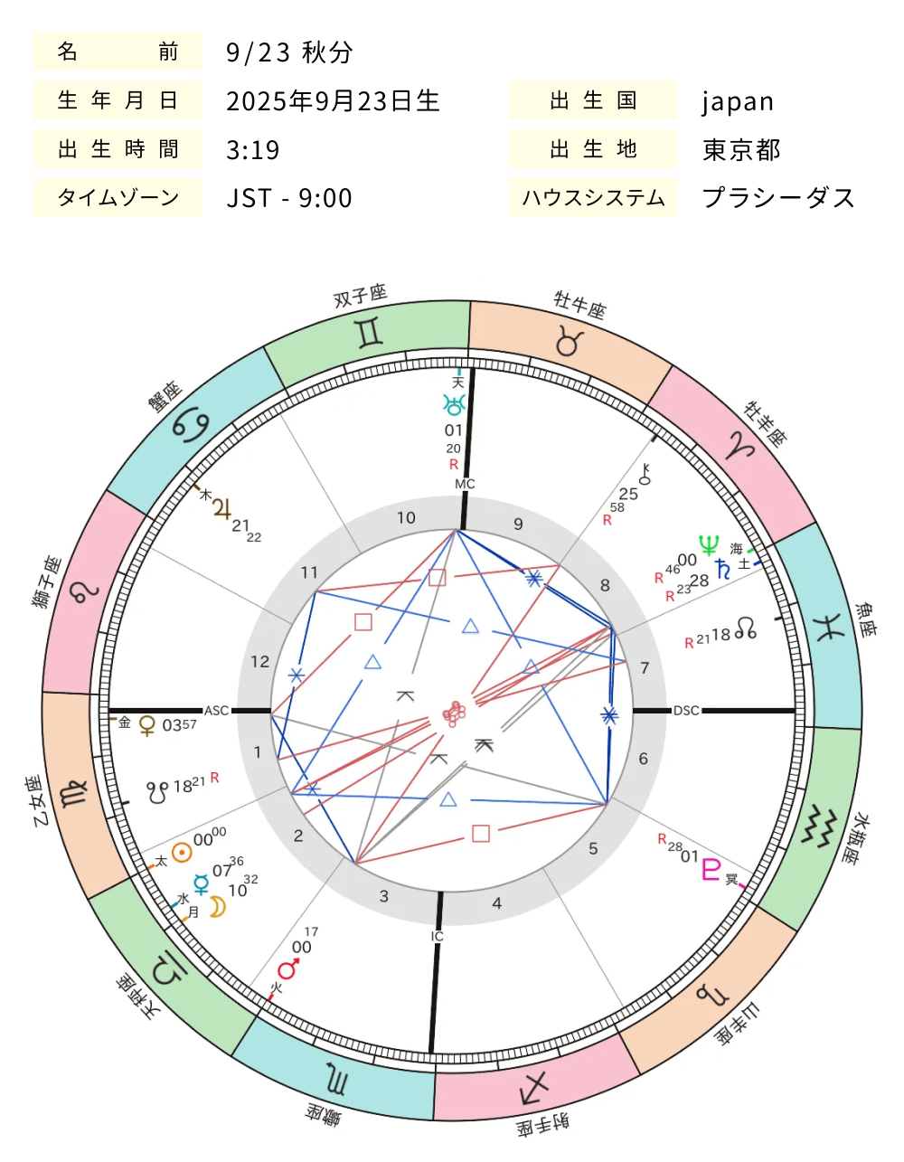 2025年秋分のホロスコープ