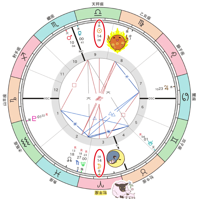 2025年10月_牡羊座満月図