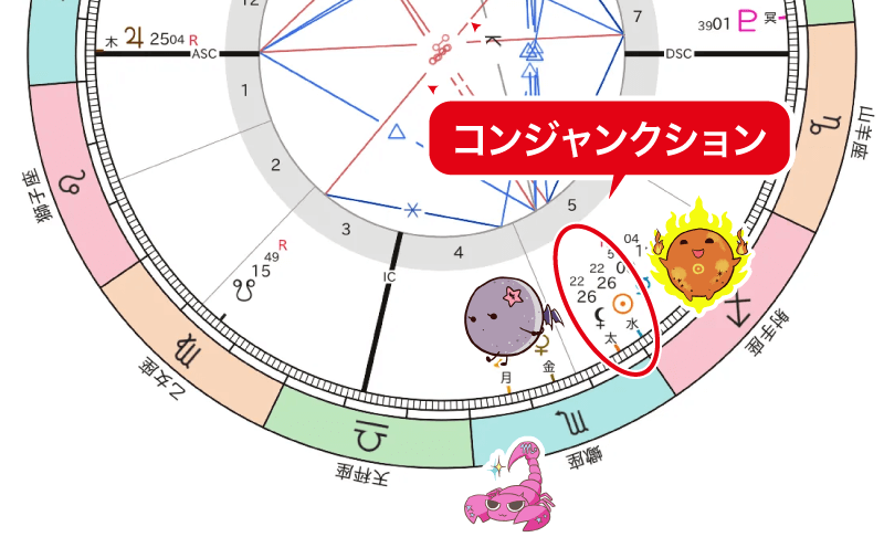 太陽とリリス　コンジャンクション